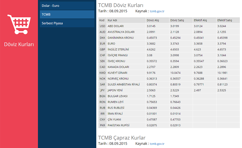 TCMB Döviz Kurları