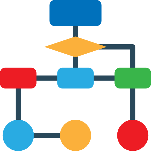 Business Process Management Visual List