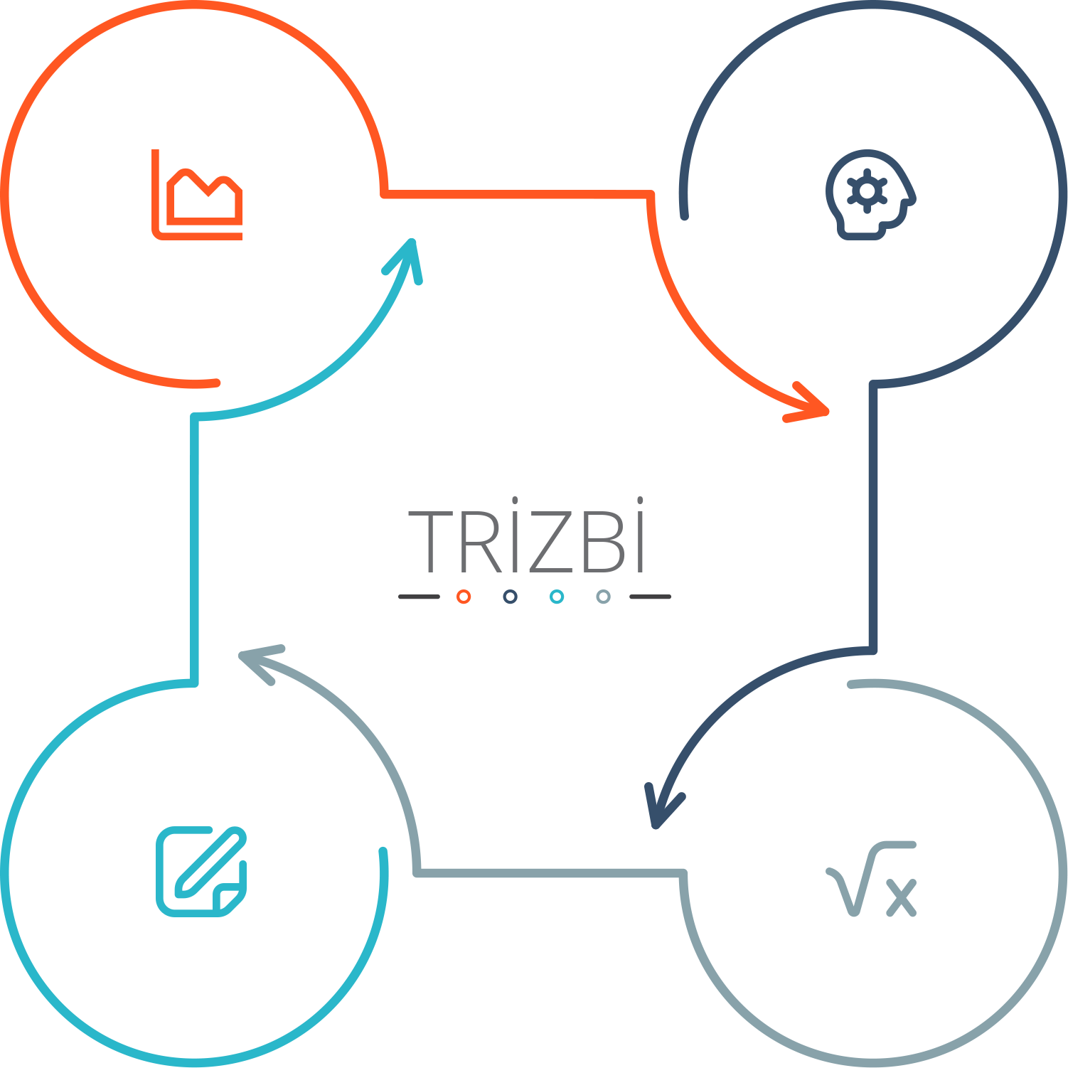 Overview - Visual List